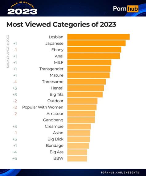 porn gift|Most Popular Porn GIFs 